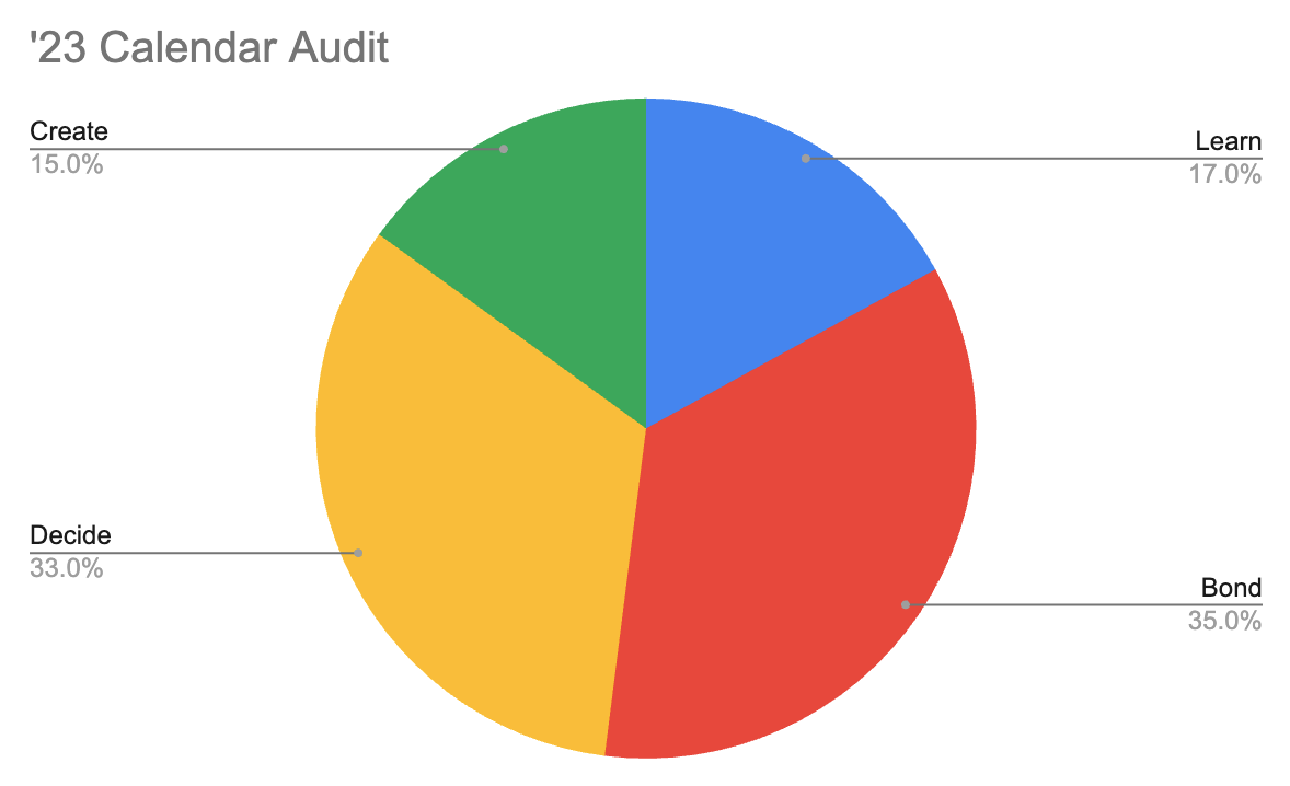 Calendar Audit